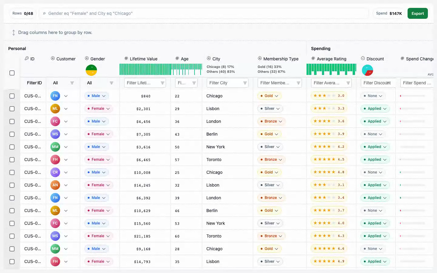 E-commerce Analytics showcase